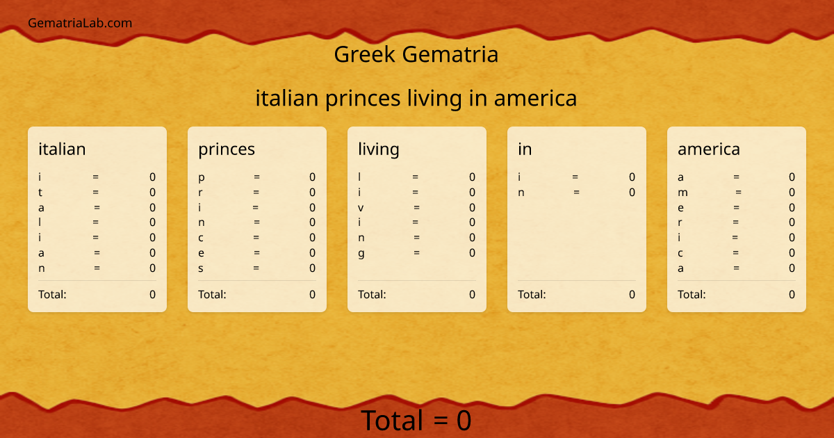 italian princes living in america in greek Gematria